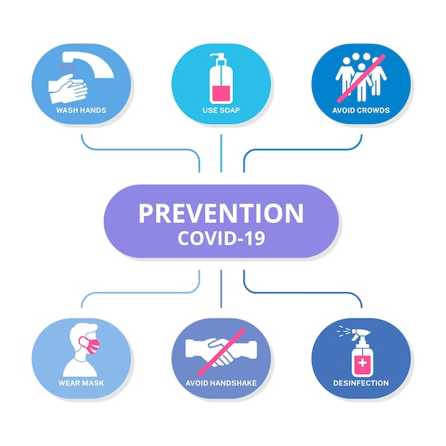 Coronavirus prevention infographic