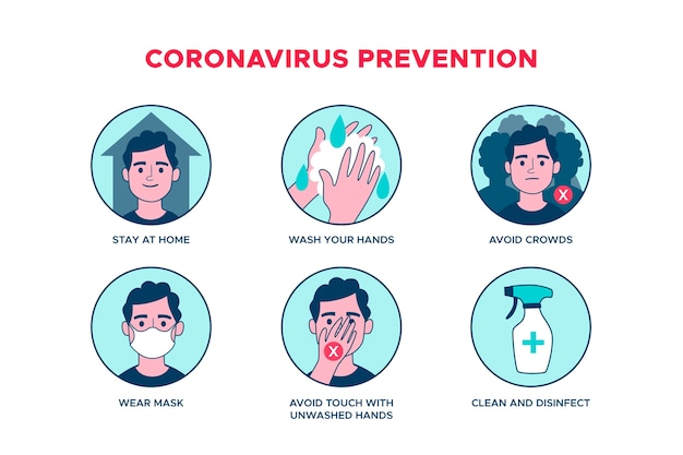 Coronavirus prevention infographic