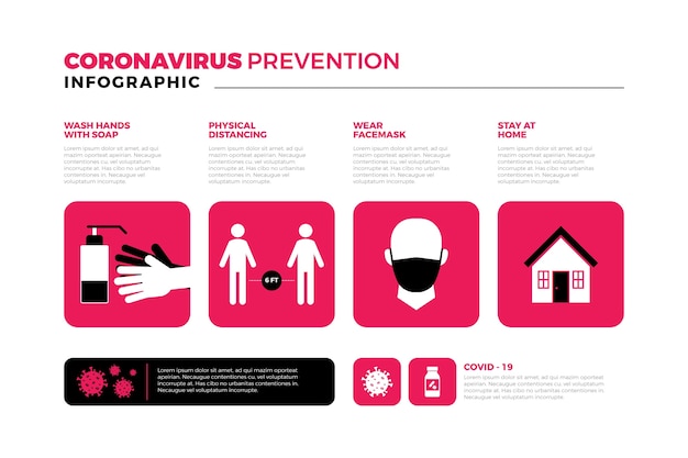 Free Vector coronavirus prevention infographic