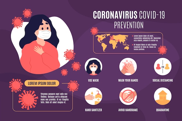 Coronavirus prevention infographic