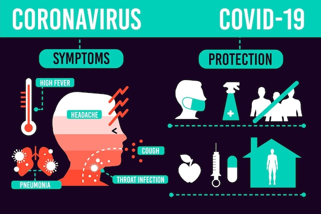 Free vector coronavirus prevention infographic