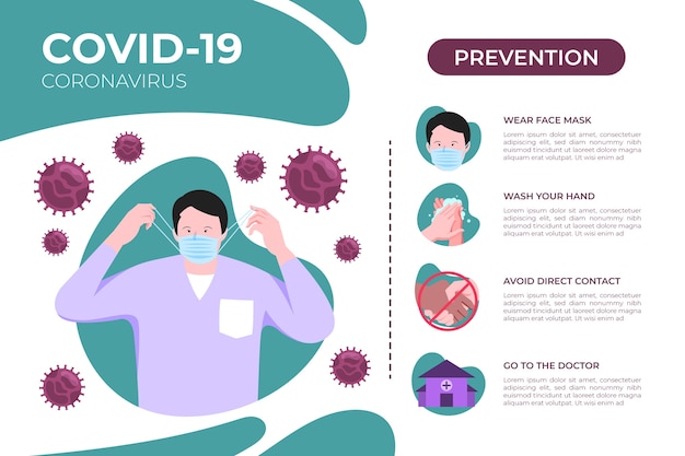 Coronavirus prevention infographics