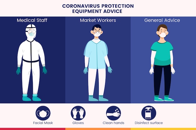 Free Vector coronavirus protection equipment advice