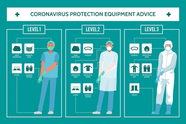 Free Vector coronavirus protection equipment advice