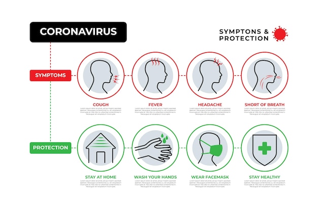 Coronavirus protection infographic