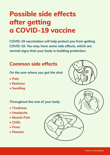 Coronavirus safety poster vector, vaccine side effect guidance