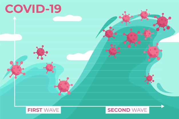 Free Vector coronavirus second wave graphic concept