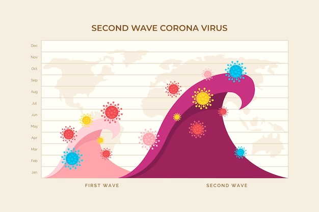 Coronavirus second wave graphic concept