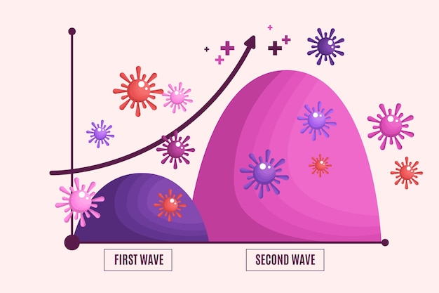 Coronavirus second wave graphic concept