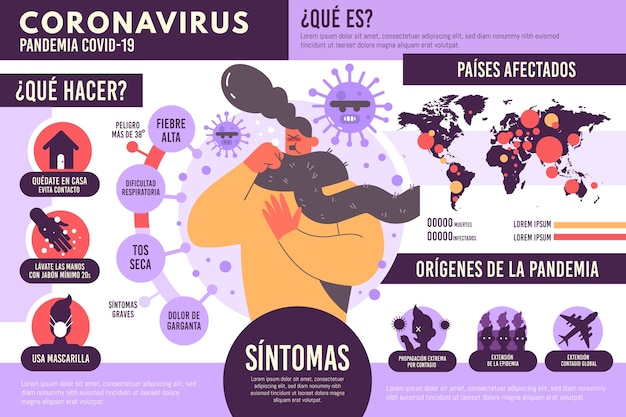 Coronavirus spanish infographic