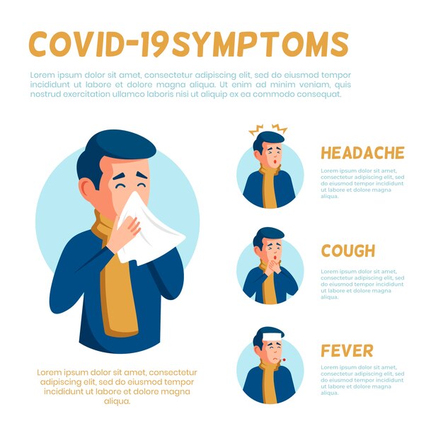 Coronavirus symptoms concept