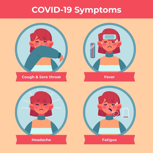 Coronavirus symptoms concept