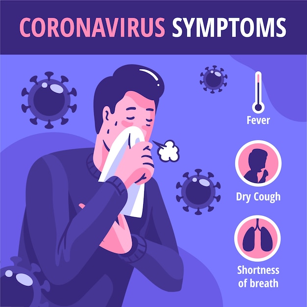 Coronavirus symptoms illustration