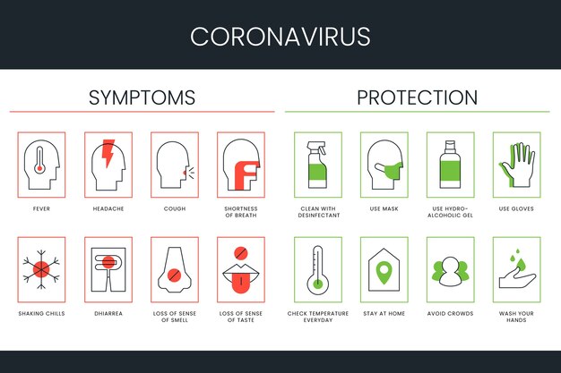 Coronavirus symptoms infographic collection cocnept