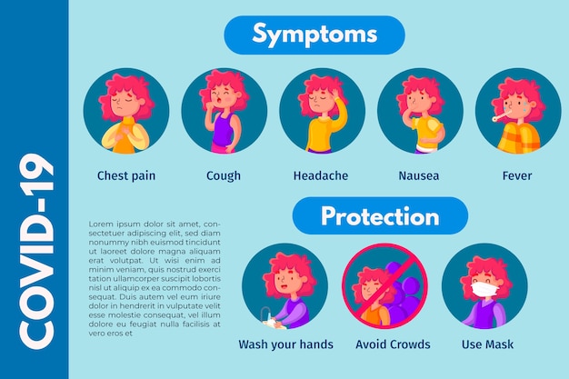 Free Vector coronavirus symptoms infographic template theme