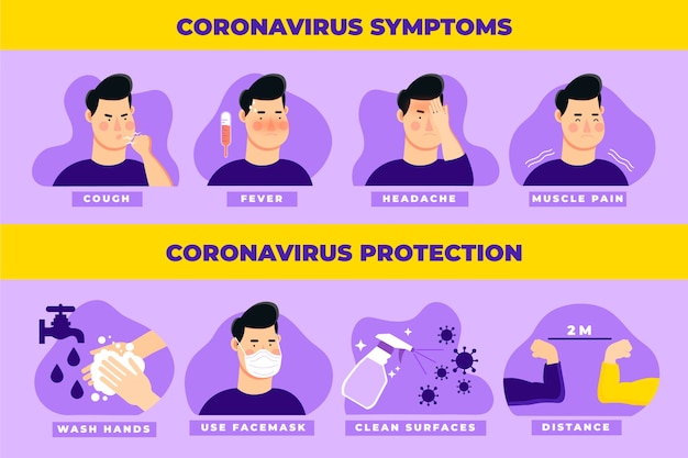 Coronavirus symptoms infographic