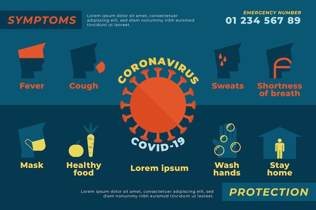 Coronavirus symptoms and protection infographic