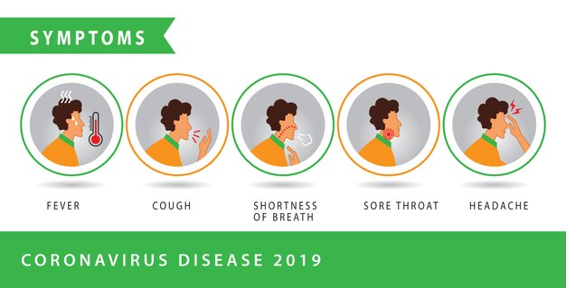 coronavirus symptons infographic