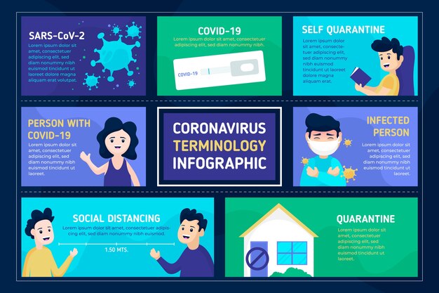 Coronavirus terminology infographic