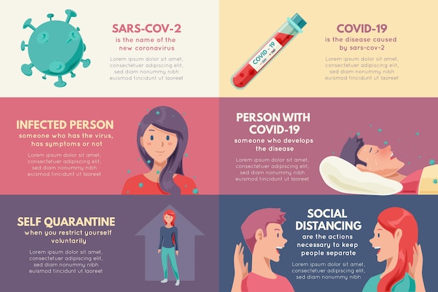 Coronavirus terminology infographic