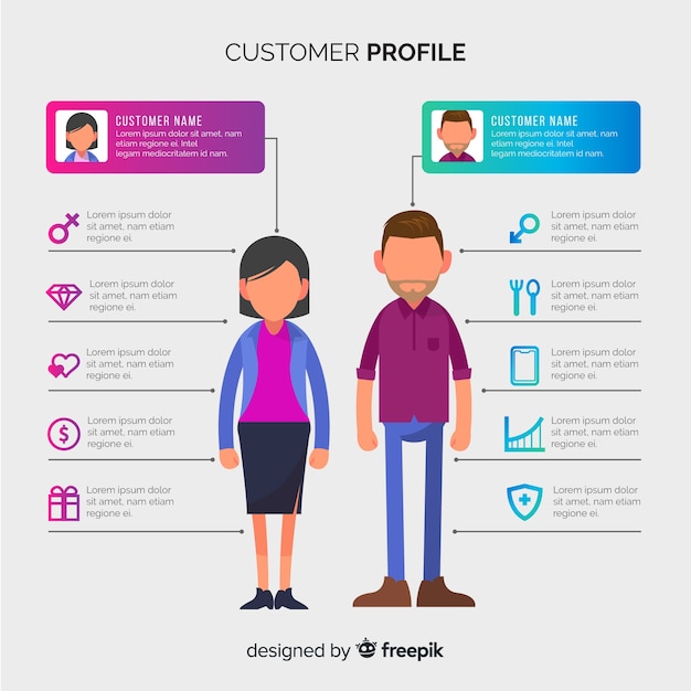 Costumer profile infographic