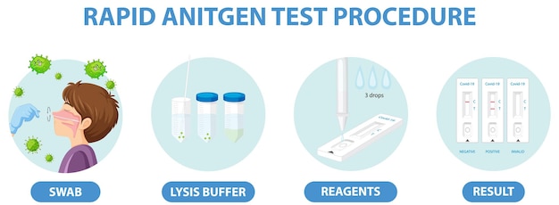 Covid 19 testing with antigen test kit