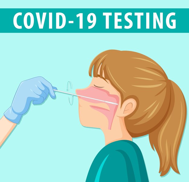 Covid 19 testing with antigen test kit