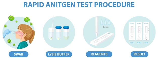 Free Vector covid 19 testing with antigen test kit