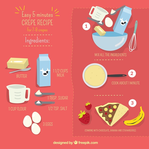 Free vector crepe recipe graphic