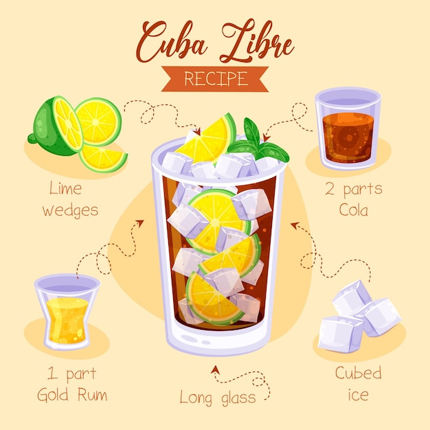 Free Vector cuba libre cocktail recipe step by step