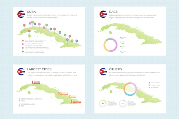 Cuba map infographic in flat design