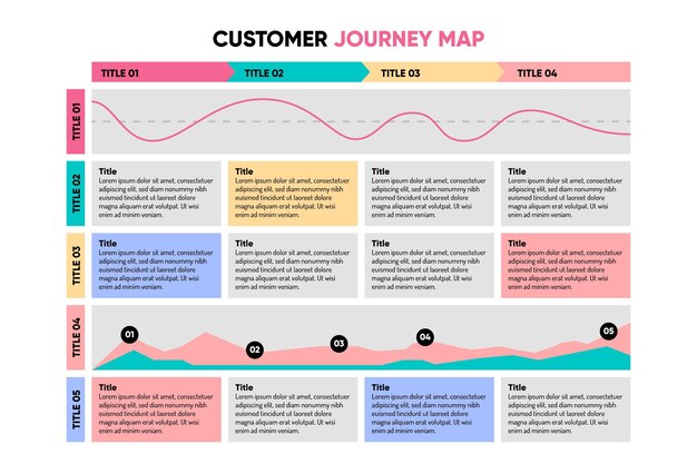 Customer journey map infographic