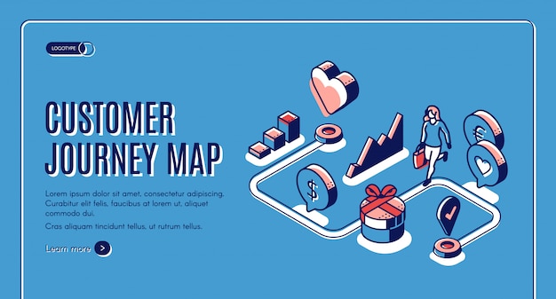 Customer journey map isometric banner