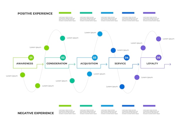 Free Vector customer journey map