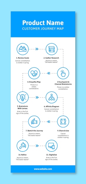 Customer journey vertical timeline