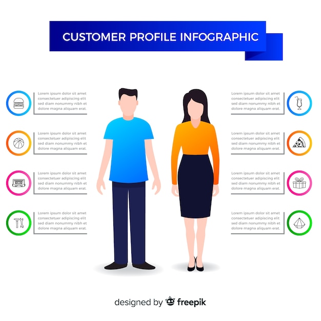 Customer profile infographic