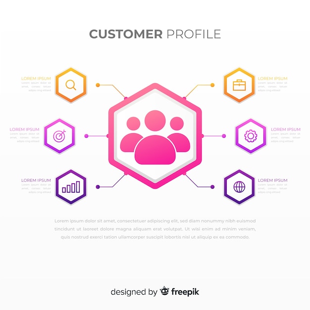 Customer profile infographic