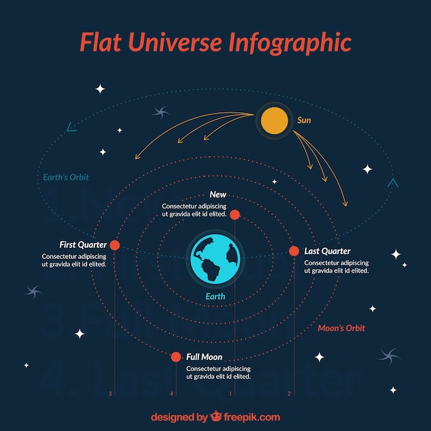 Free Vector cute flat infographics about the universe