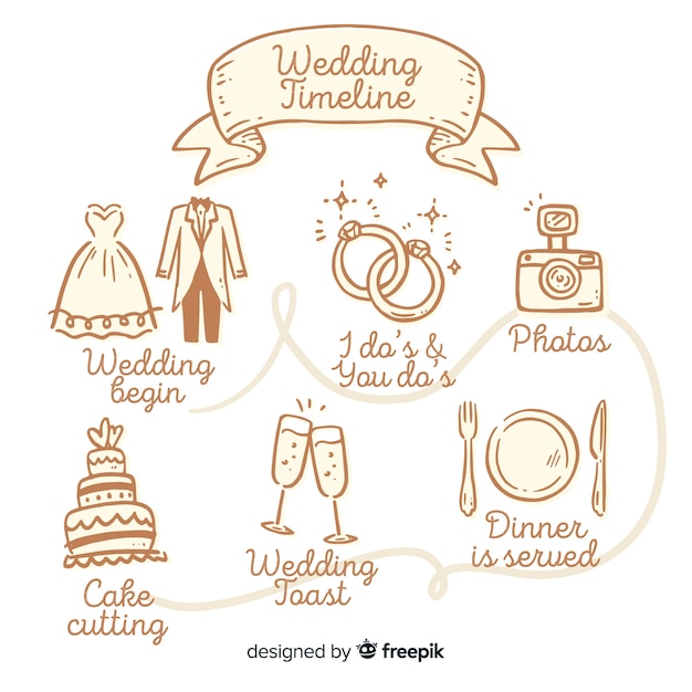 Cute hand drawn wedding timeline