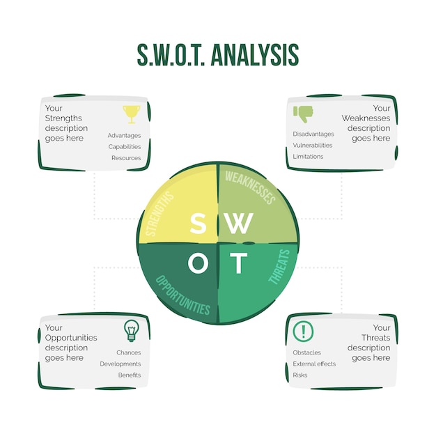 Dafo analysis infographic  design