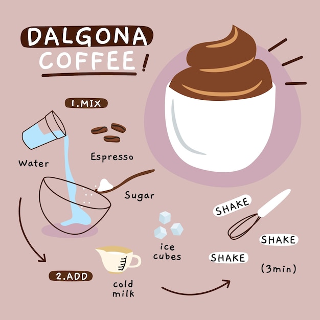 Free Vector dalgona coffee recipe concept