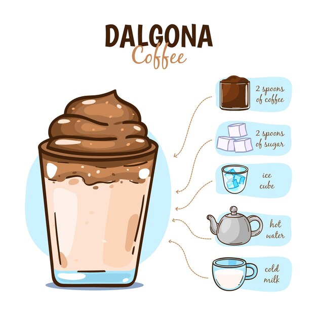 Dalgona coffee recipe concept