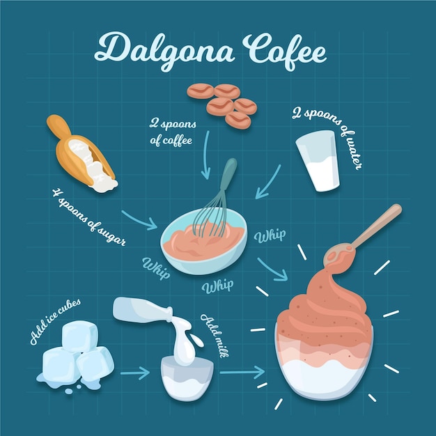 Free Vector dalgona coffee recipe