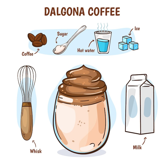 Dalgona coffee recipe