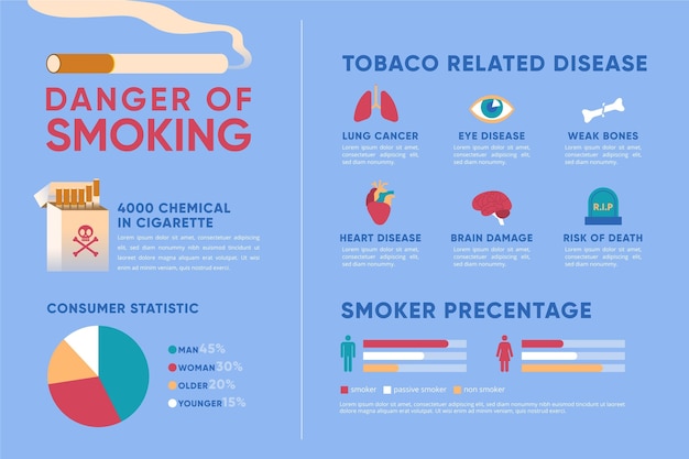 Free Vector danger of smoking infographic with illustrations