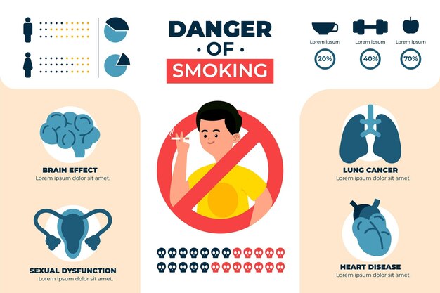 Danger of smoking - infographic