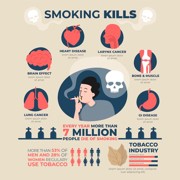 Free Vector danger of smoking infographic