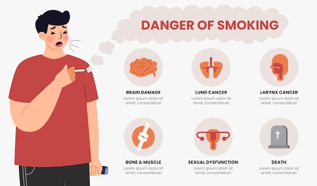 Free Vector danger of smoking - infographic