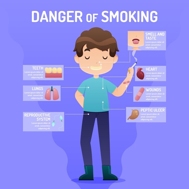 Free Vector danger of smoking - infographic