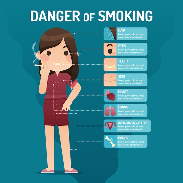 Free Vector danger of smoking - infographic